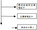  建筑设计周2,交通课程设计,基础设施规划课程设计